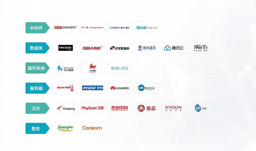 尊龙凯时(中国)官方直营平台