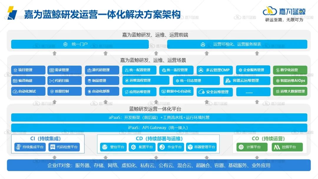 尊龙凯时(中国)官方直营平台
