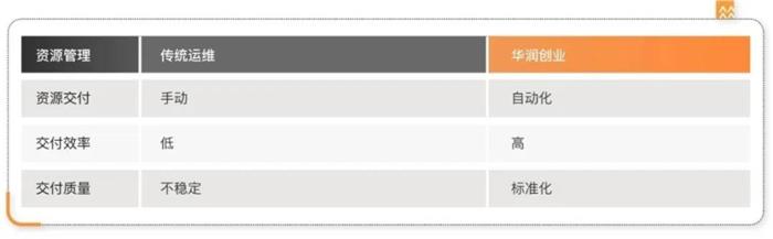 尊龙凯时(中国)官方直营平台