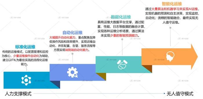 尊龙凯时(中国)官方直营平台