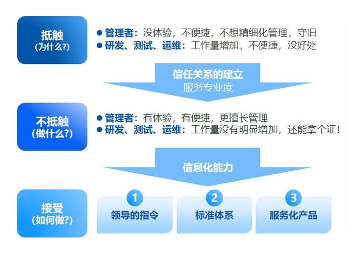 尊龙凯时(中国)官方直营平台