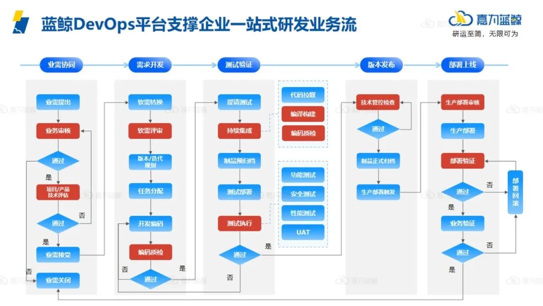 尊龙凯时(中国)官方直营平台
