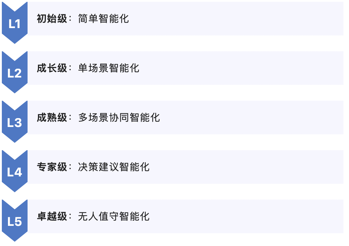 尊龙凯时(中国)官方直营平台