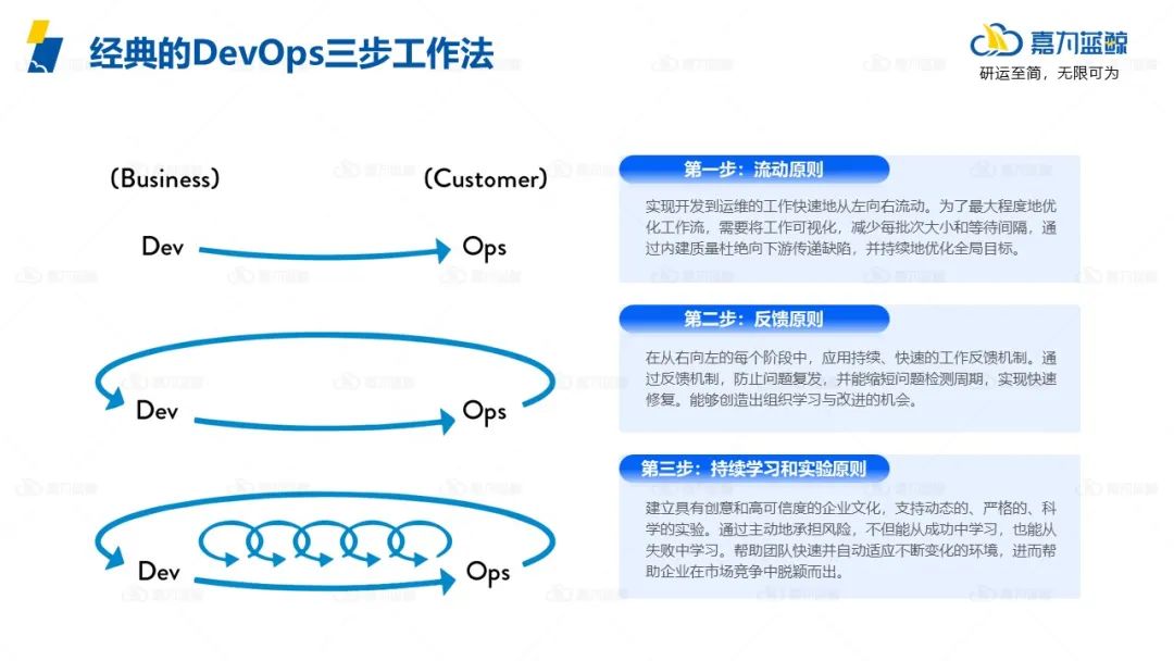 尊龙凯时(中国)官方直营平台