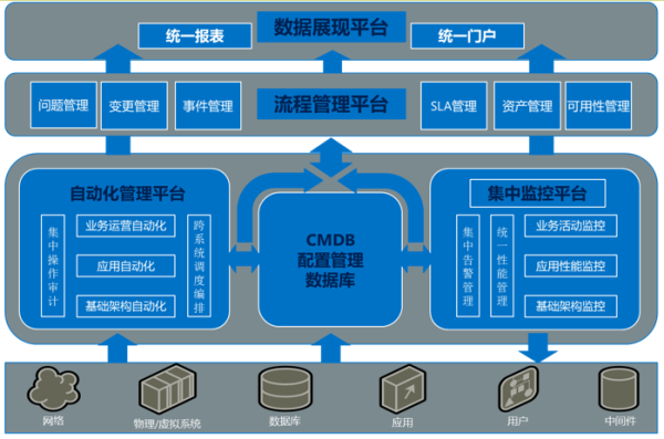 尊龙凯时(中国)官方直营平台