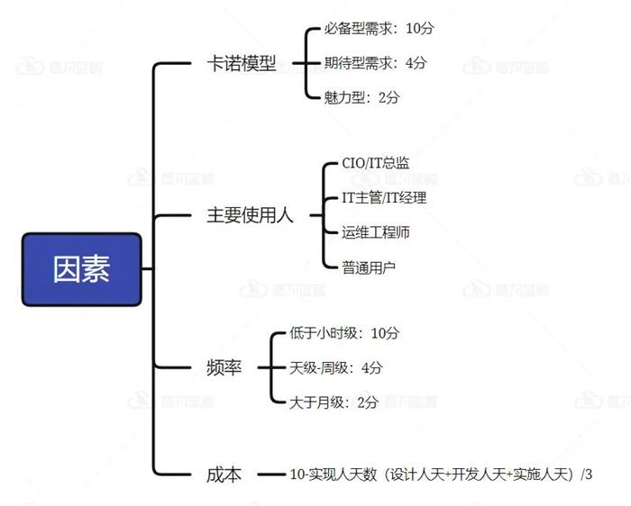 尊龙凯时(中国)官方直营平台