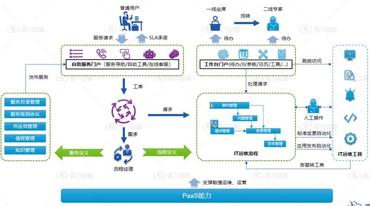 尊龙凯时(中国)官方直营平台