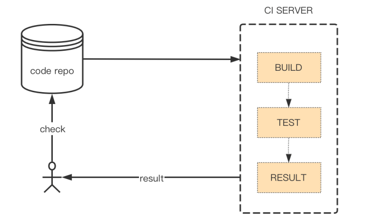 尊龙凯时(中国)官方直营平台