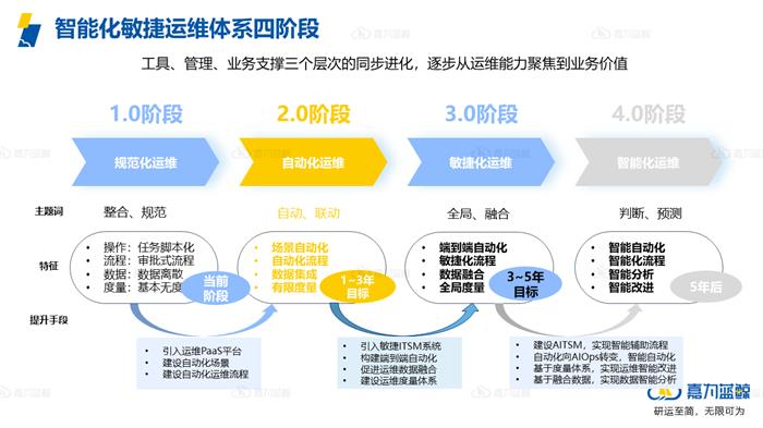 尊龙凯时(中国)官方直营平台