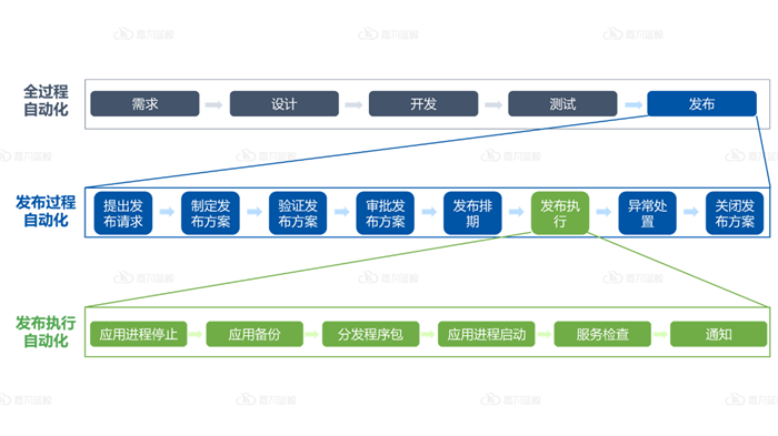 尊龙凯时(中国)官方直营平台