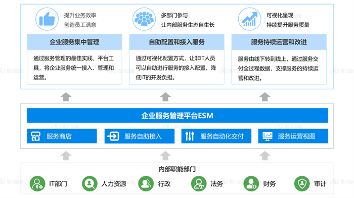 尊龙凯时(中国)官方直营平台