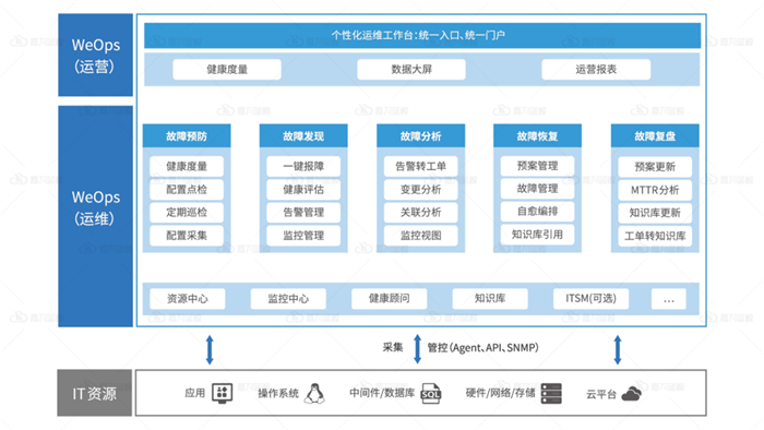 尊龙凯时(中国)官方直营平台
