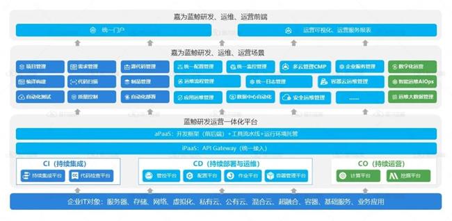 尊龙凯时(中国)官方直营平台