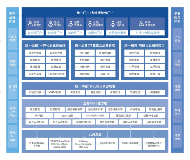 尊龙凯时(中国)官方直营平台