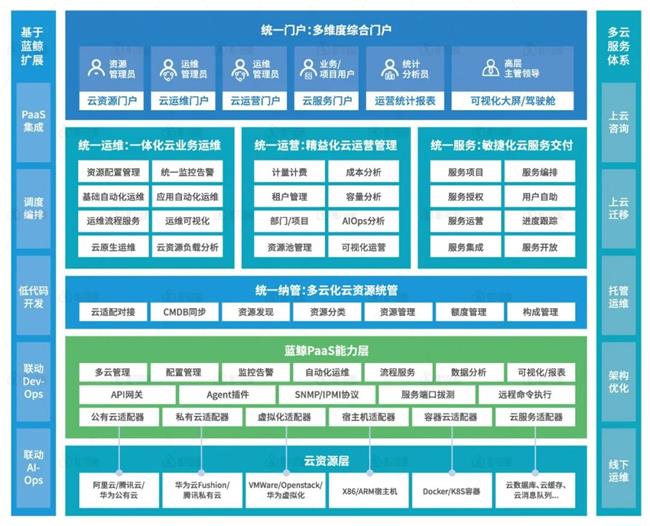 尊龙凯时(中国)官方直营平台