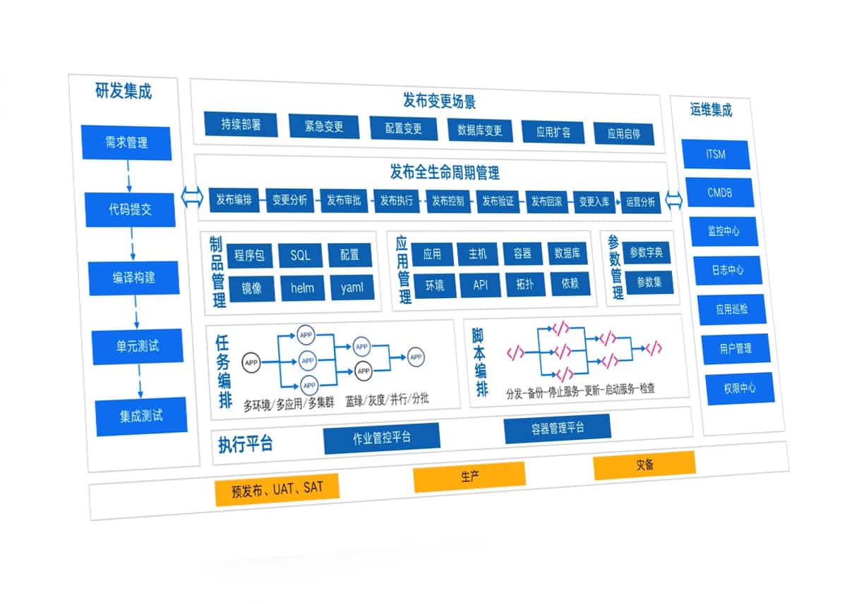 尊龙凯时(中国)官方直营平台