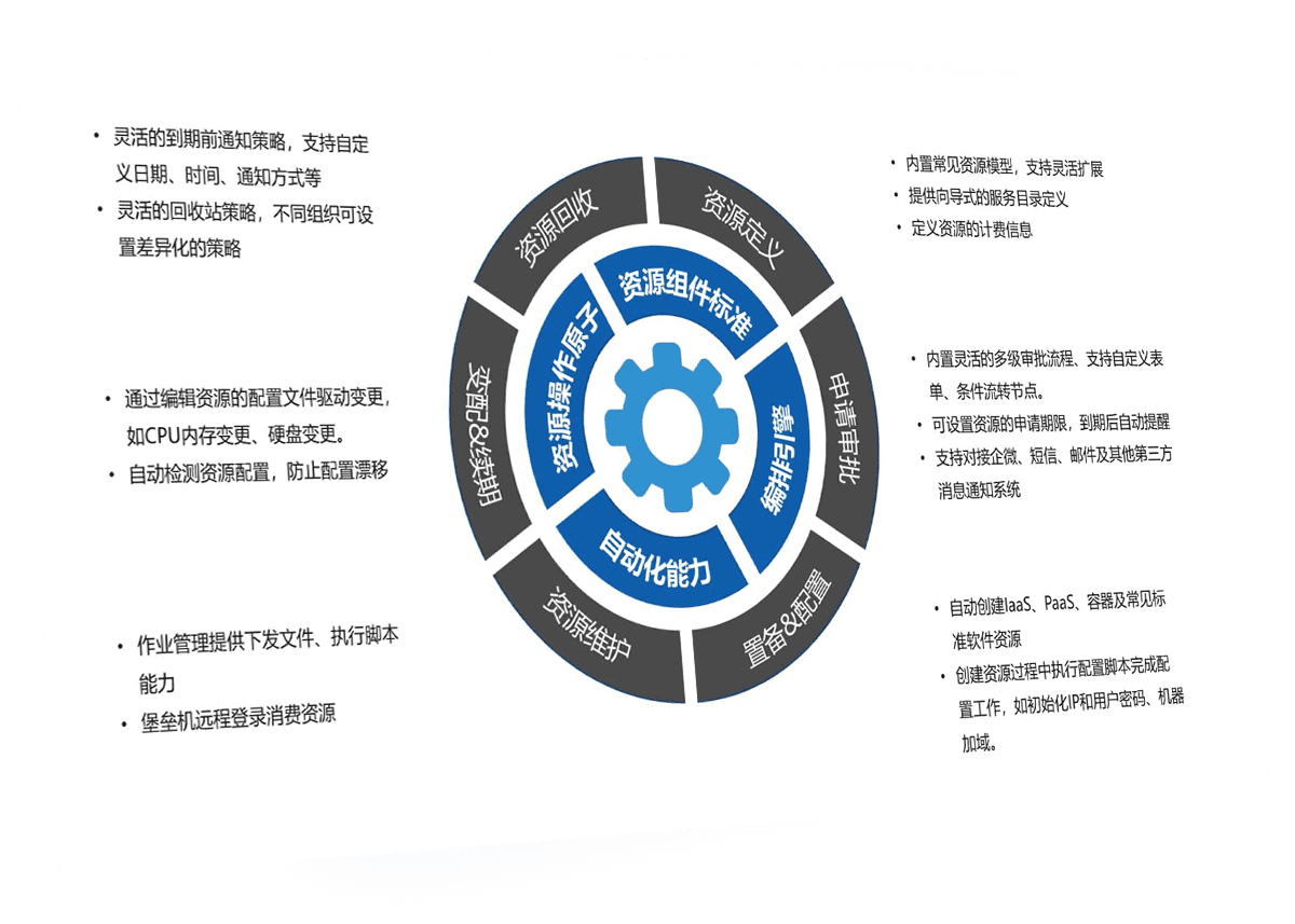 尊龙凯时(中国)官方直营平台