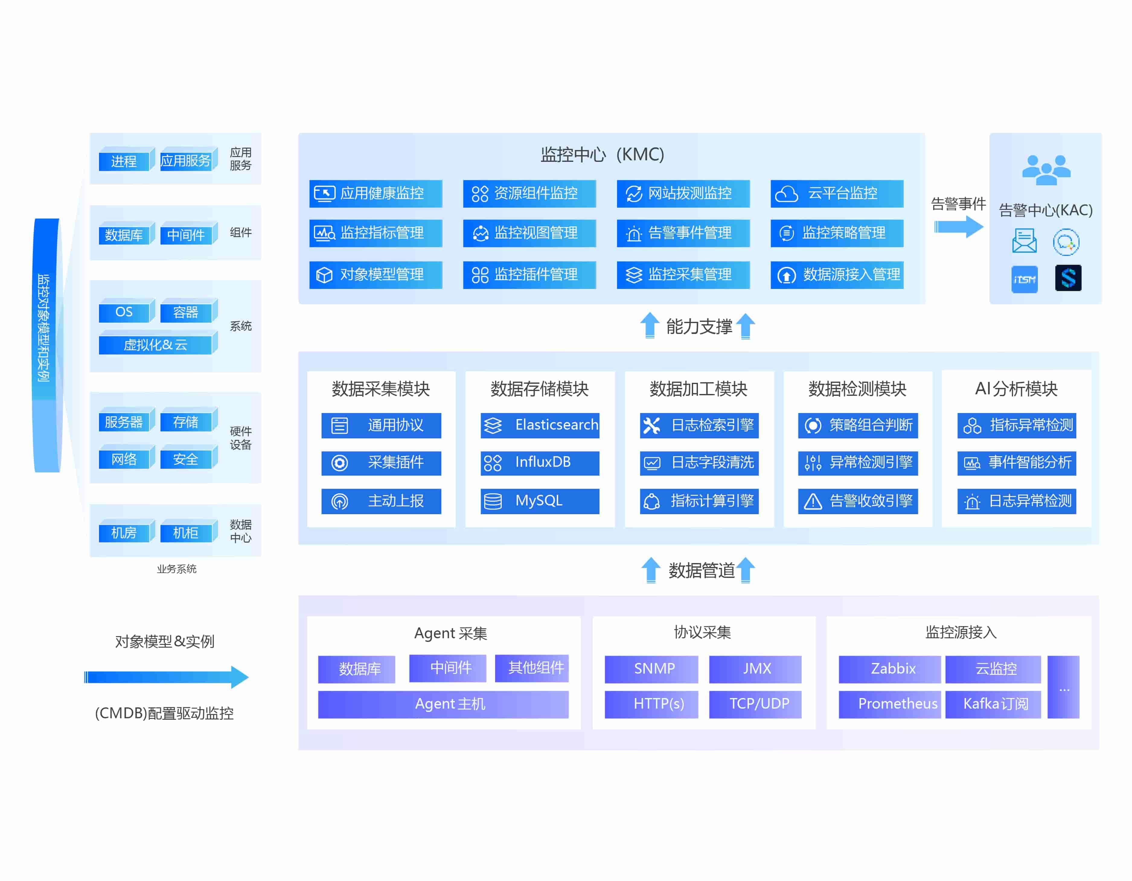 尊龙凯时(中国)官方直营平台