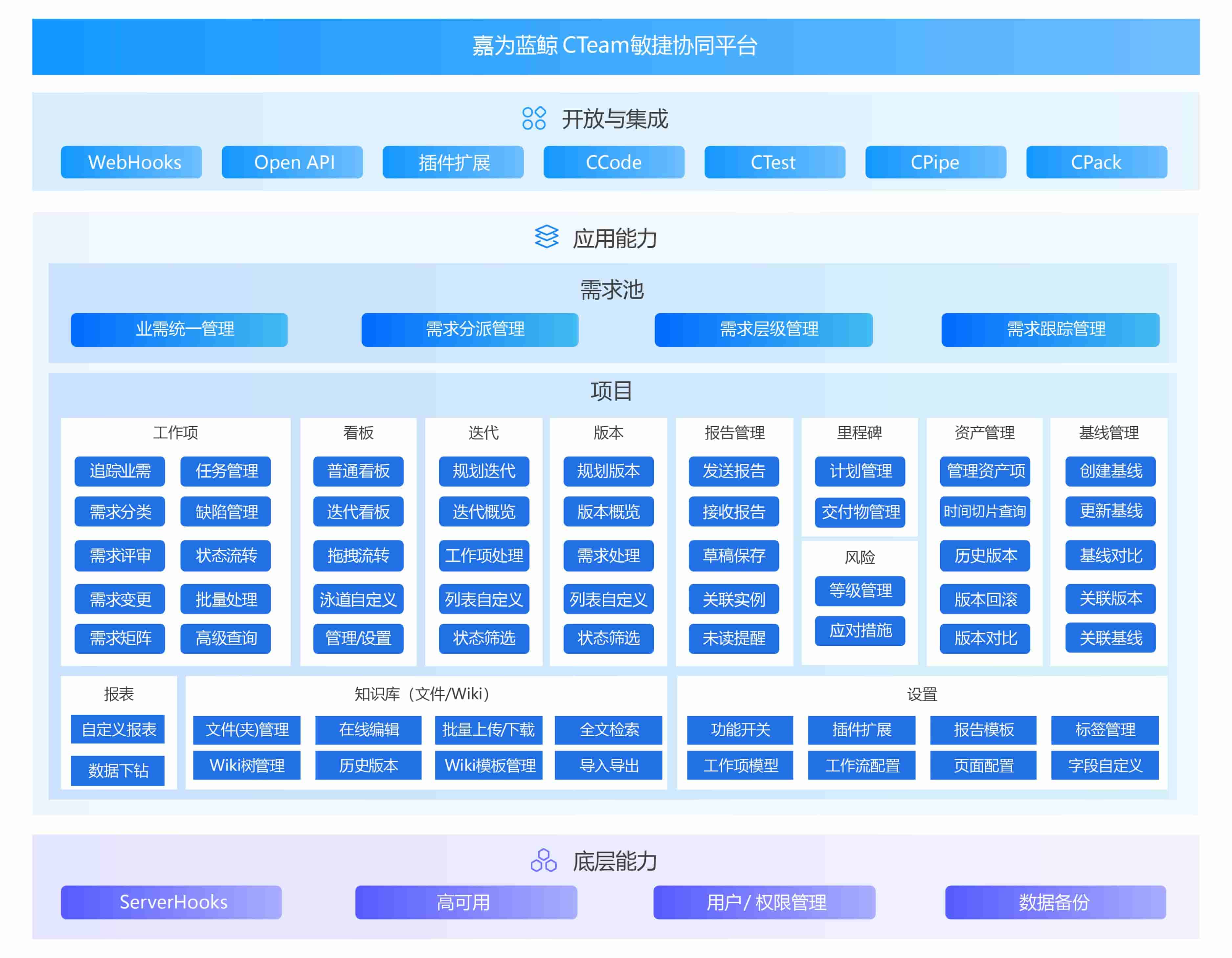 尊龙凯时(中国)官方直营平台