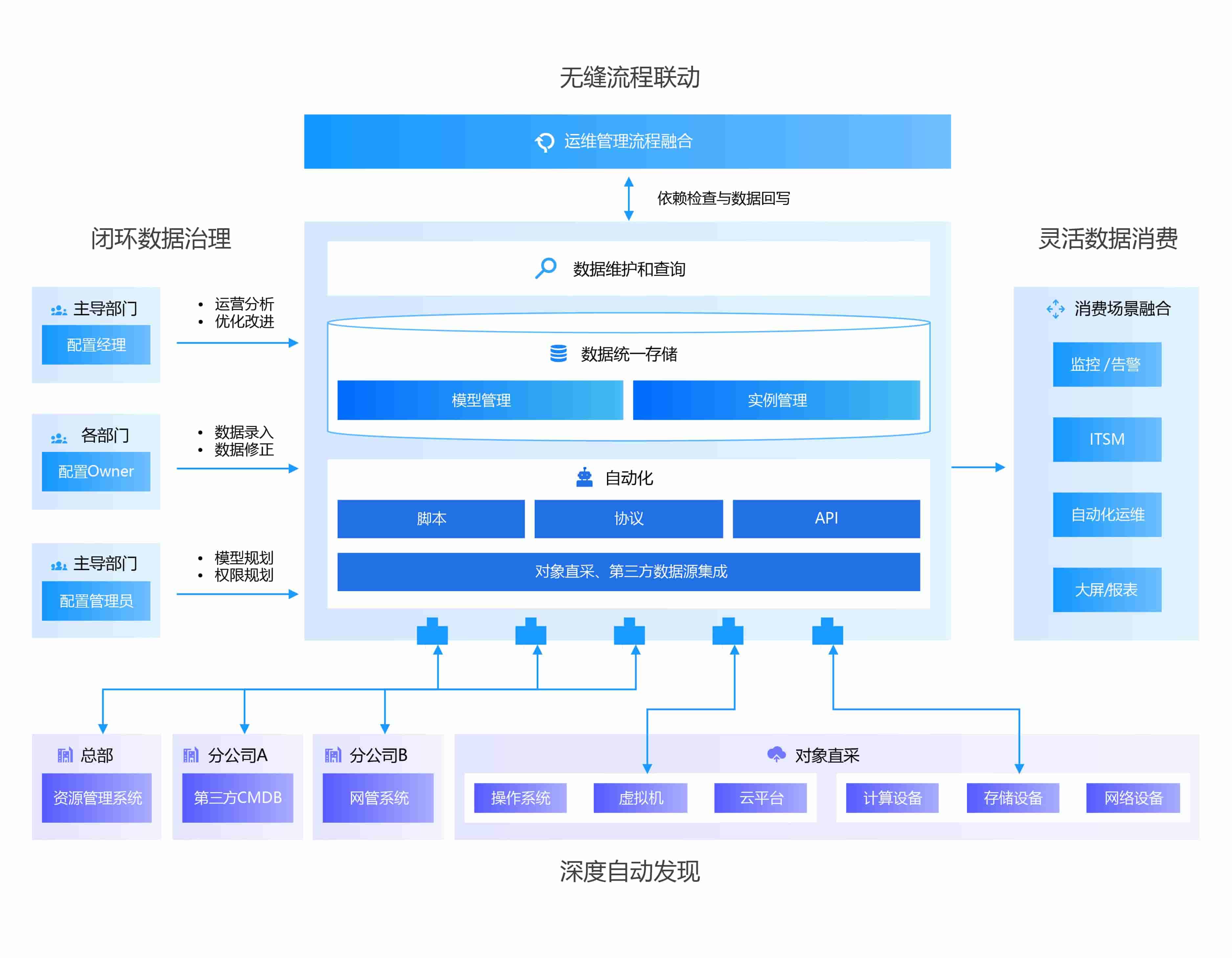 尊龙凯时(中国)官方直营平台