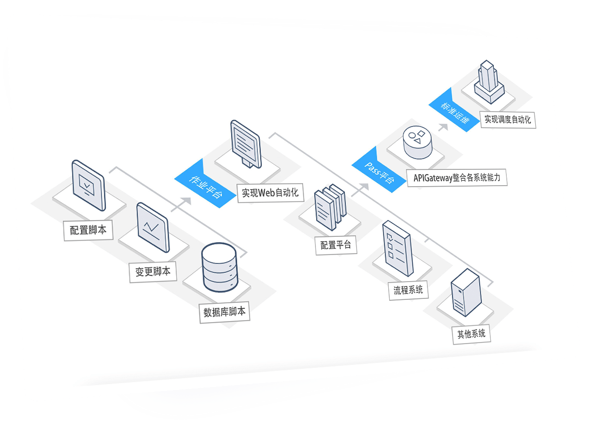 尊龙凯时(中国)官方直营平台