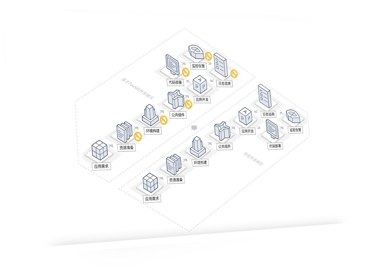 尊龙凯时(中国)官方直营平台
