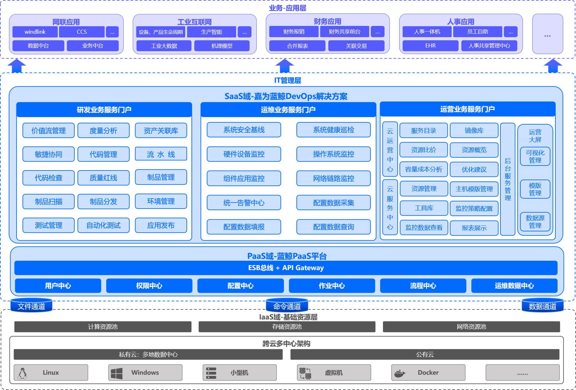 应用运维自动化解决方案