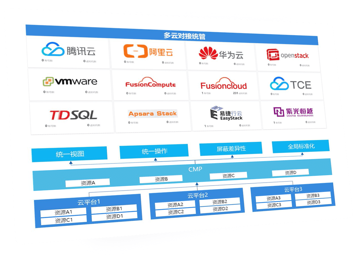 尊龙凯时(中国)官方直营平台