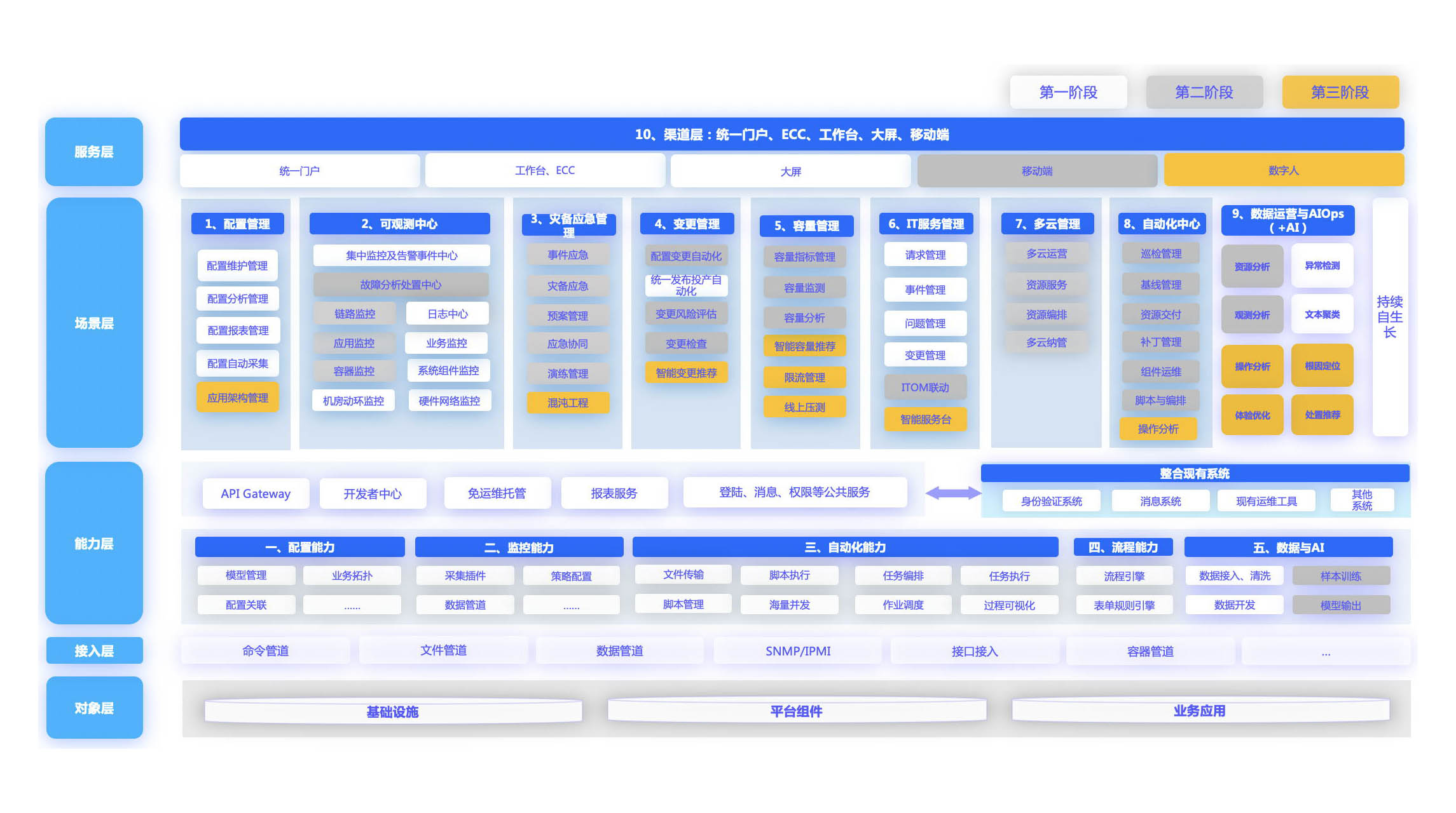 尊龙凯时解决方案及架构图