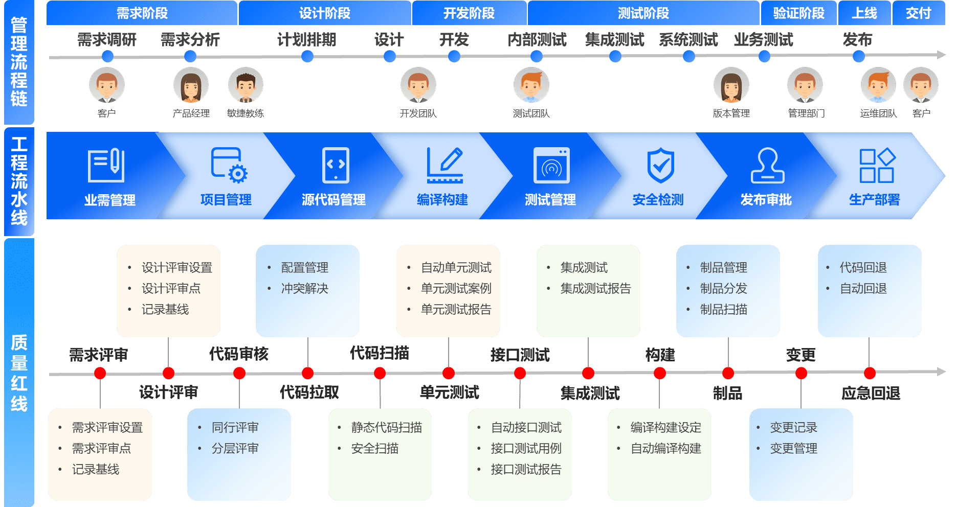 应用运维自动化解决方案