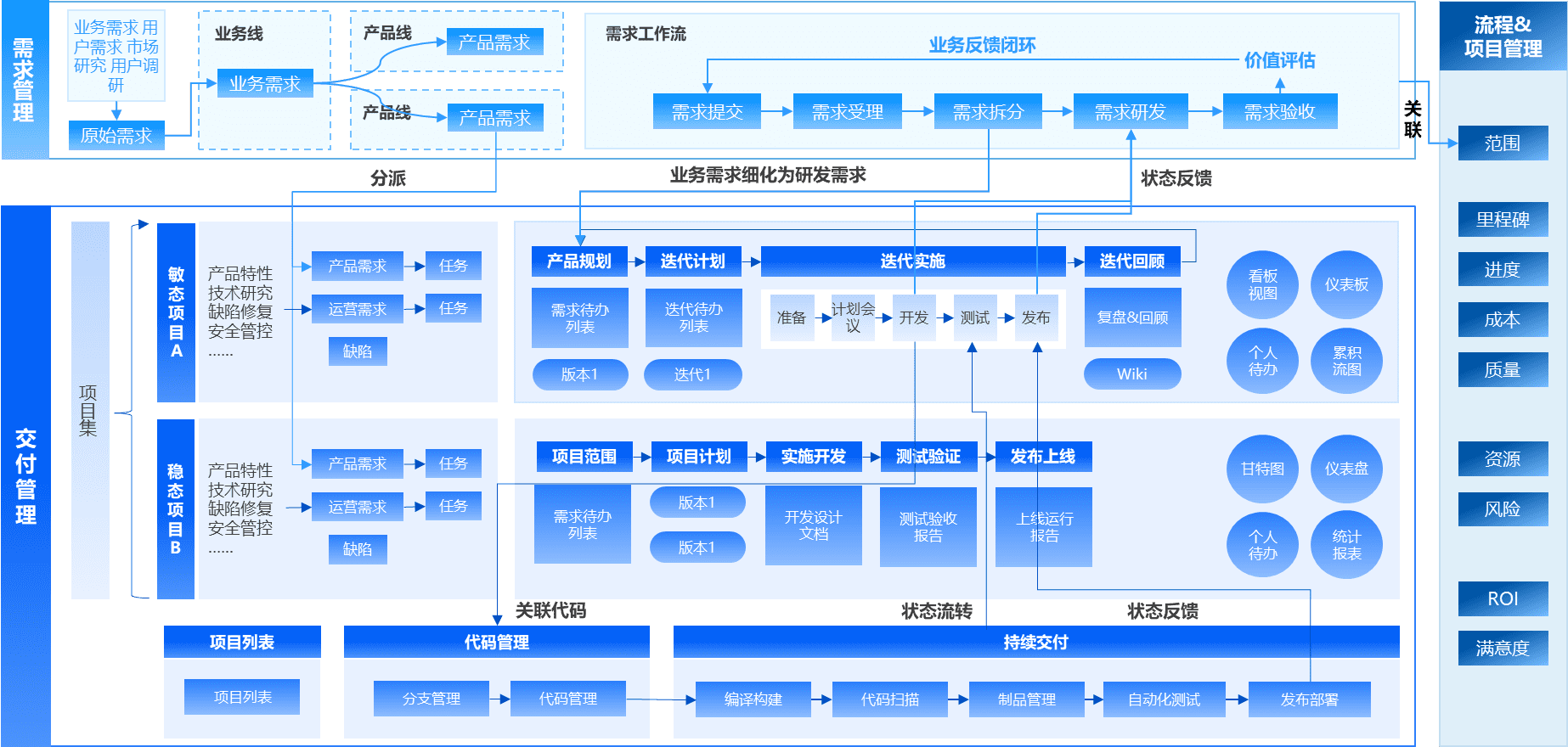 应用运维自动化解决方案